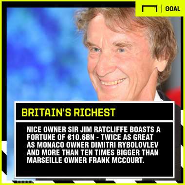 Sir Jim Ratcliffe