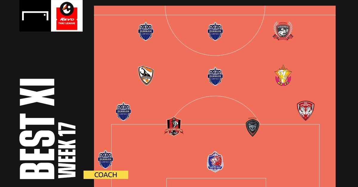 Revo Thai League BEST XI : ประจำสัปดาห์ที่ 17