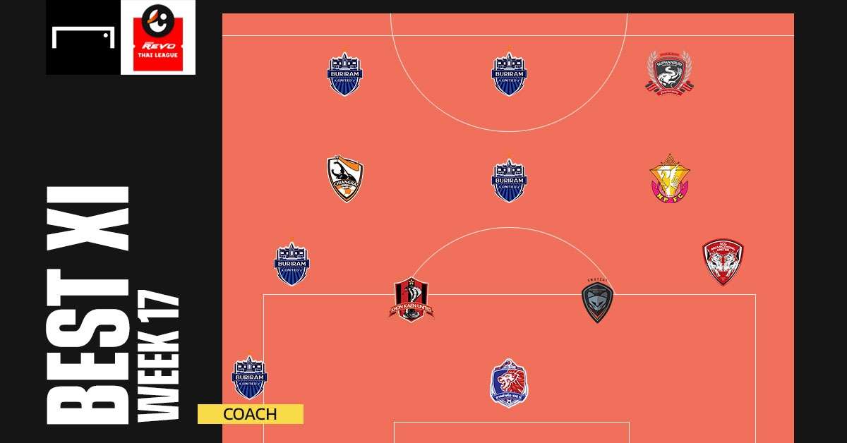 Revo Thai League BEST XI : ประจำสัปดาห์ที่ 17