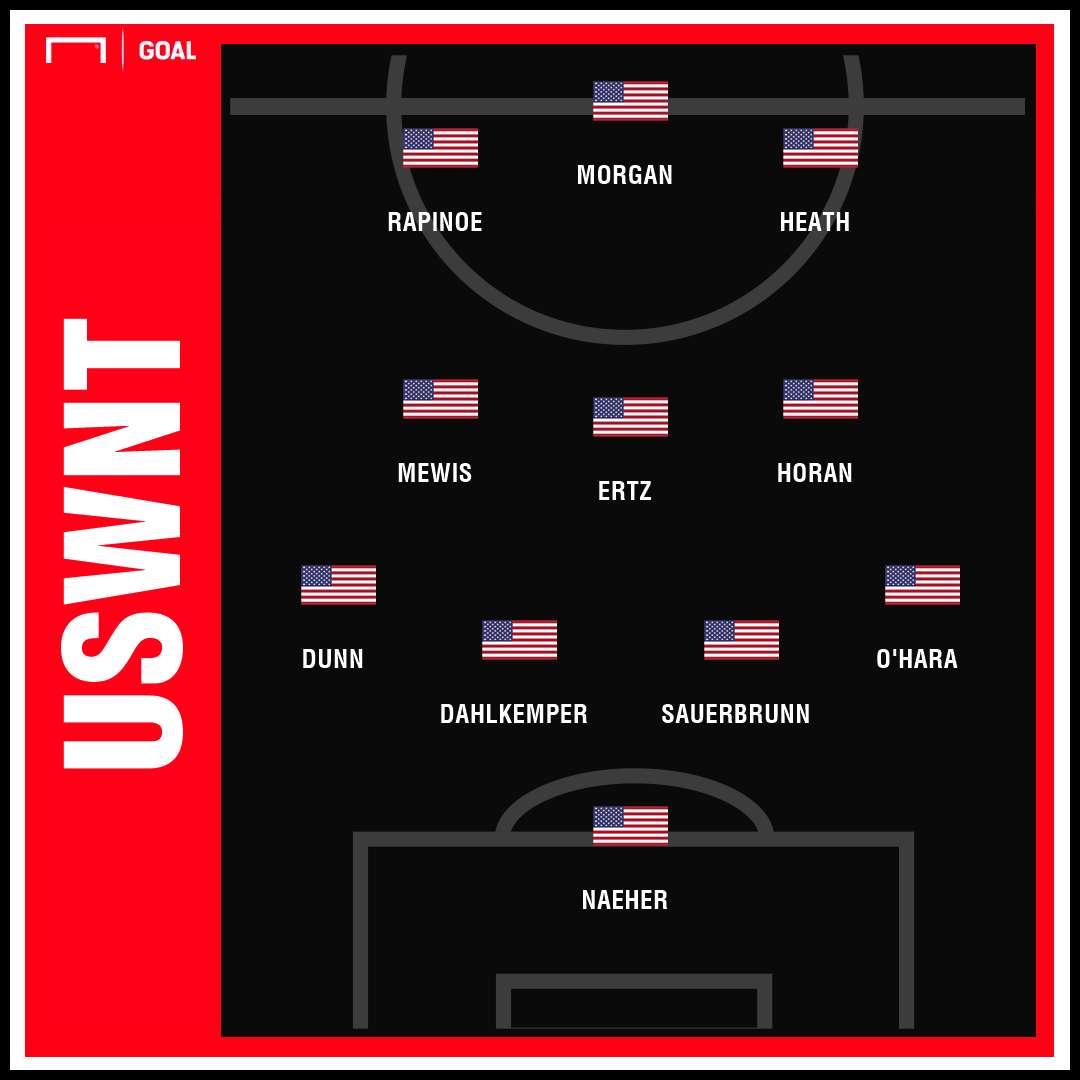 USWNT lineup with Mewis