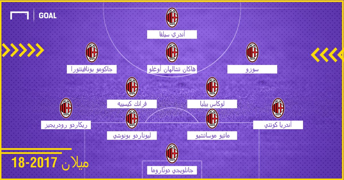 GFX AR Milan 2017-18 XI 4-2-3-1