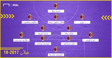 GFX AR Milan 2017-18 XI 4-2-3-1