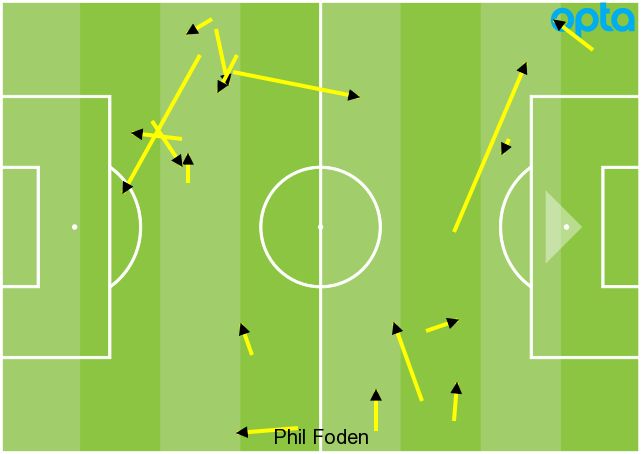 Foden passes GFX