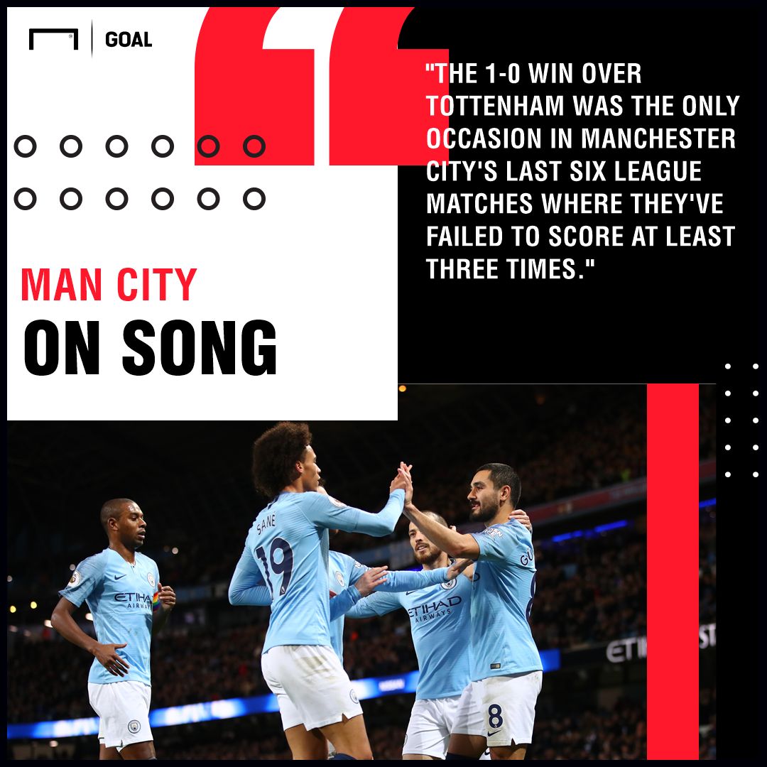 Watford v Manchester City Betting Tips