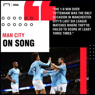 Watford v Manchester City Betting Tips