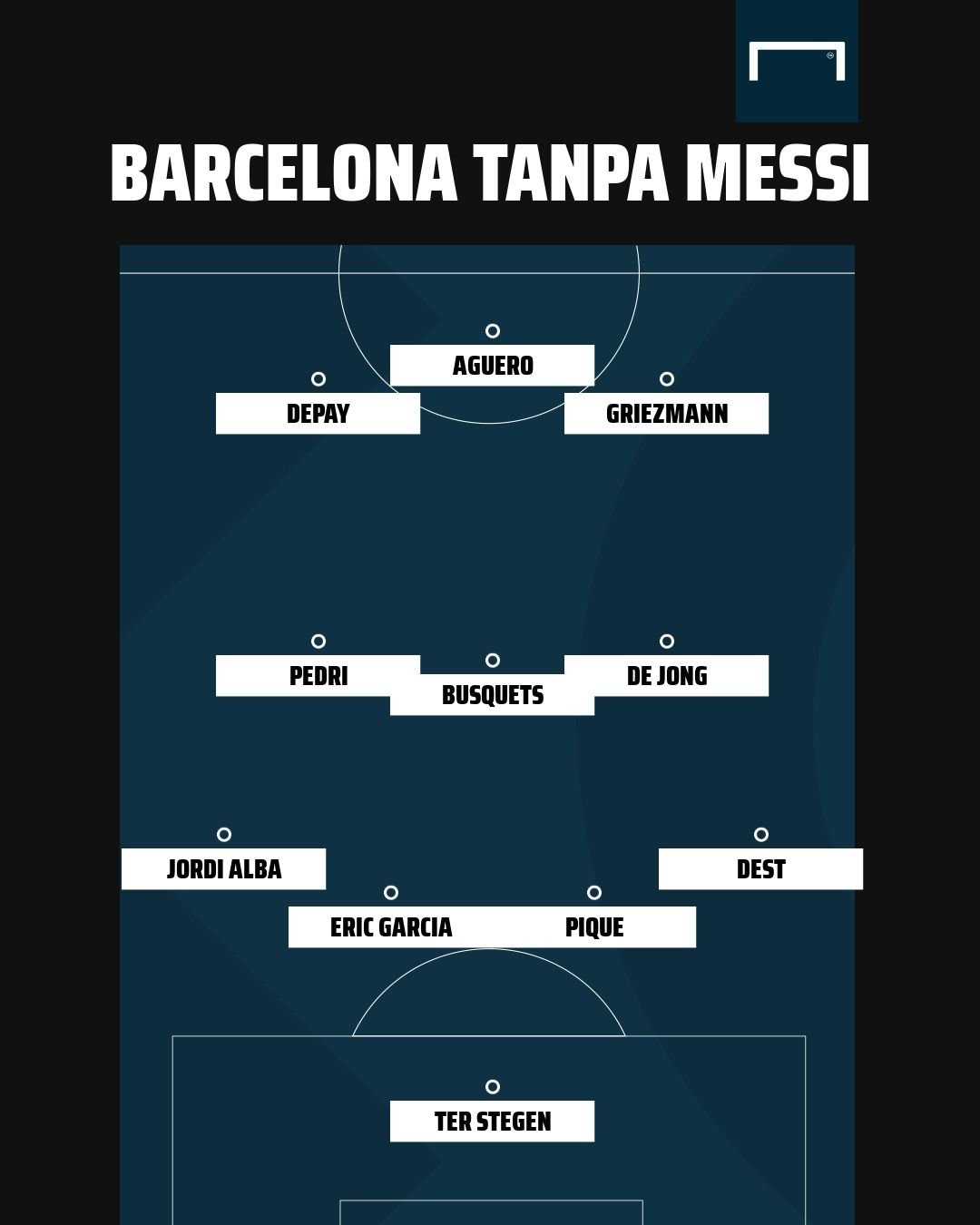 Barcelona Tanpa Messi