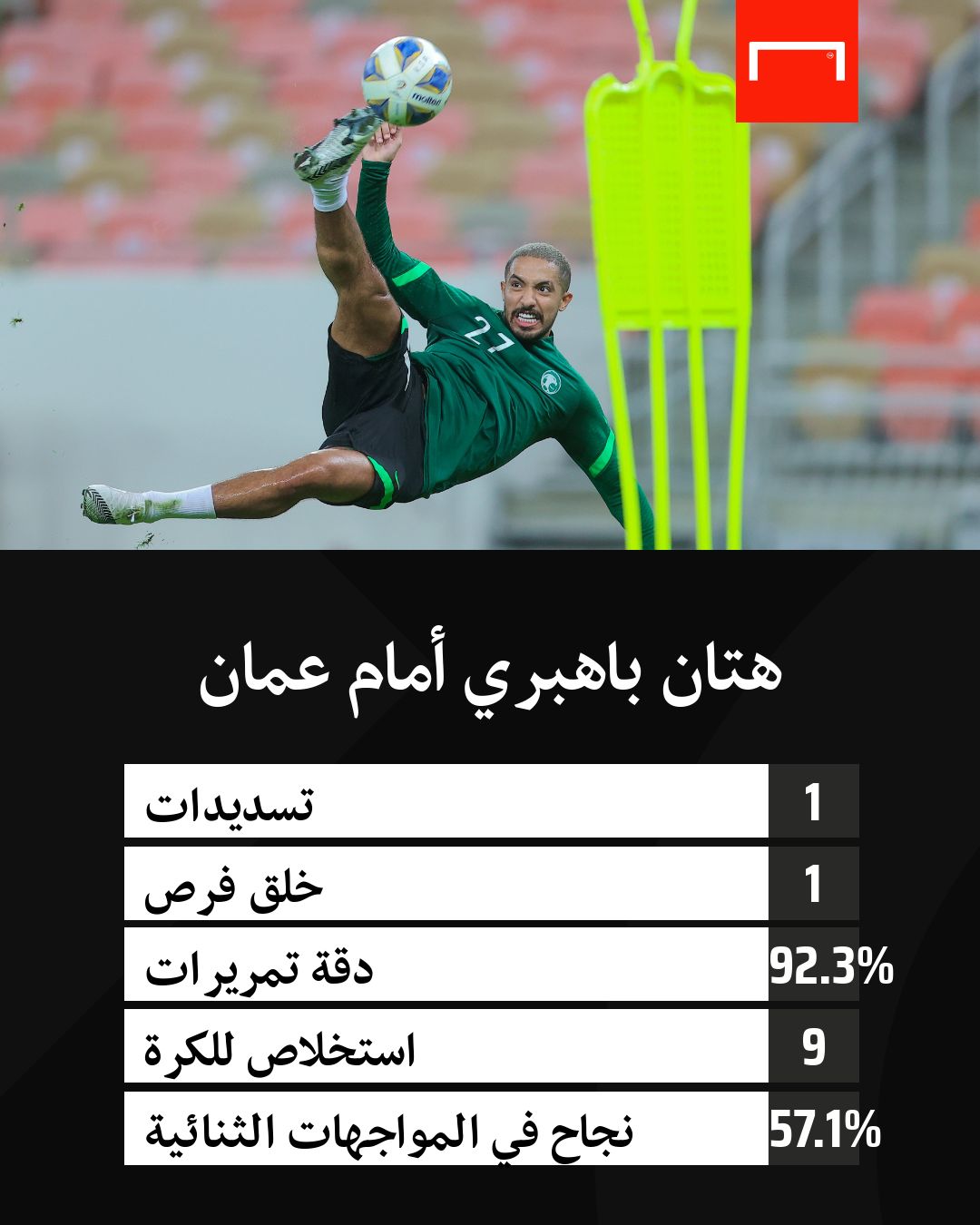 هتان باهبري أمام عمان