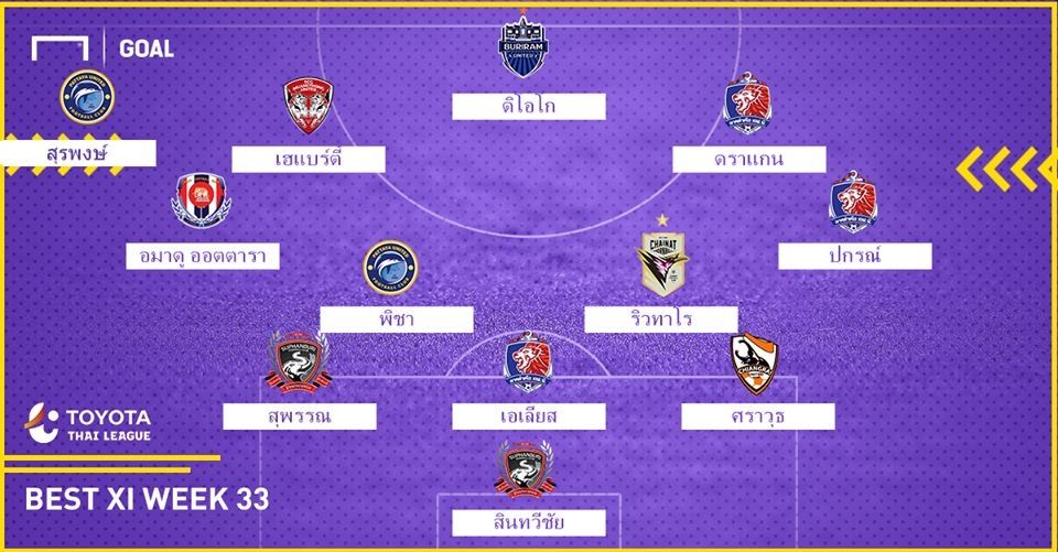 TOYOTA THAI LEAGUE BEST XI : ประจำสัปดาห์ที่ 33
