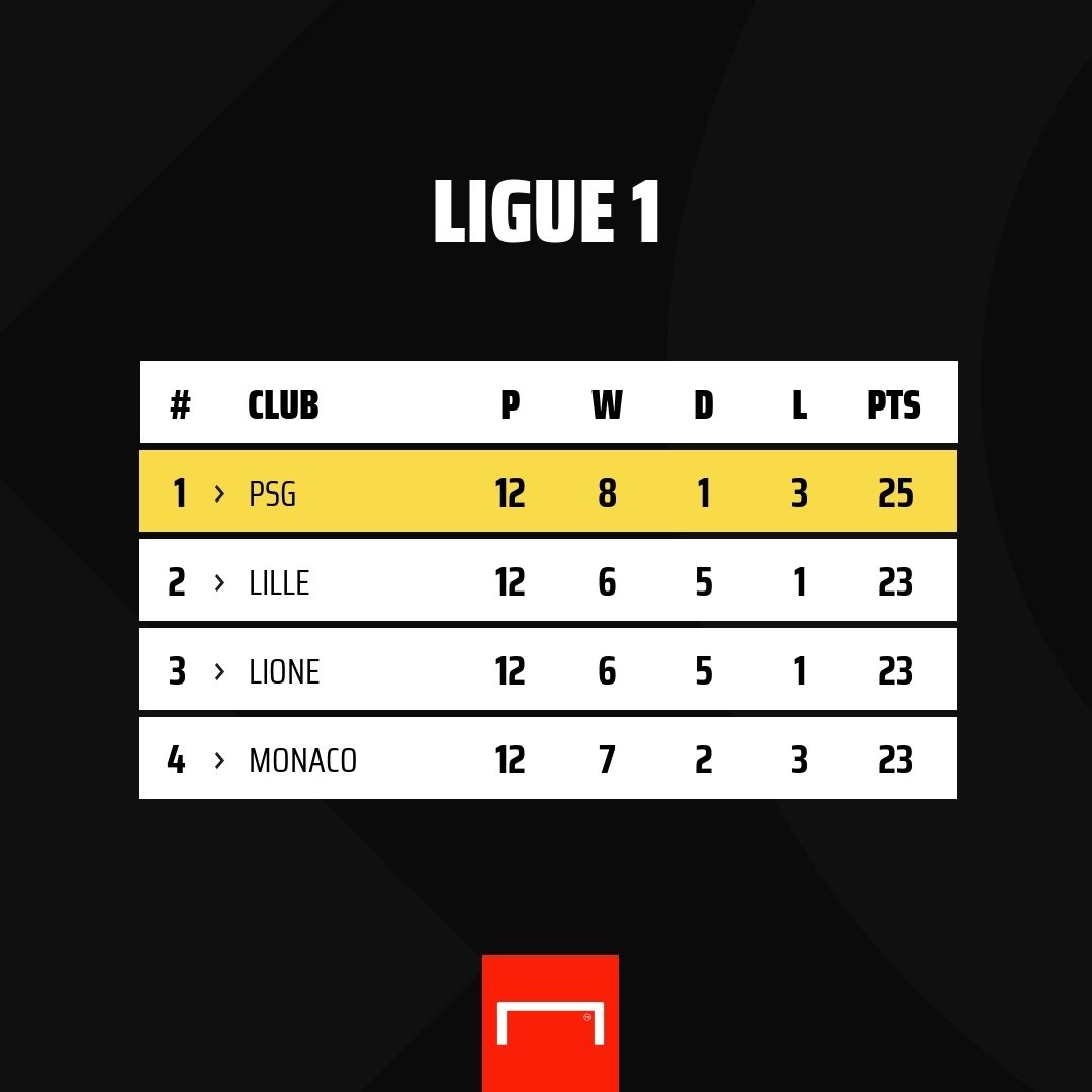 classifica ligue 1