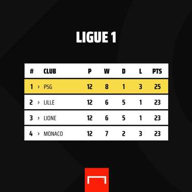 classifica ligue 1