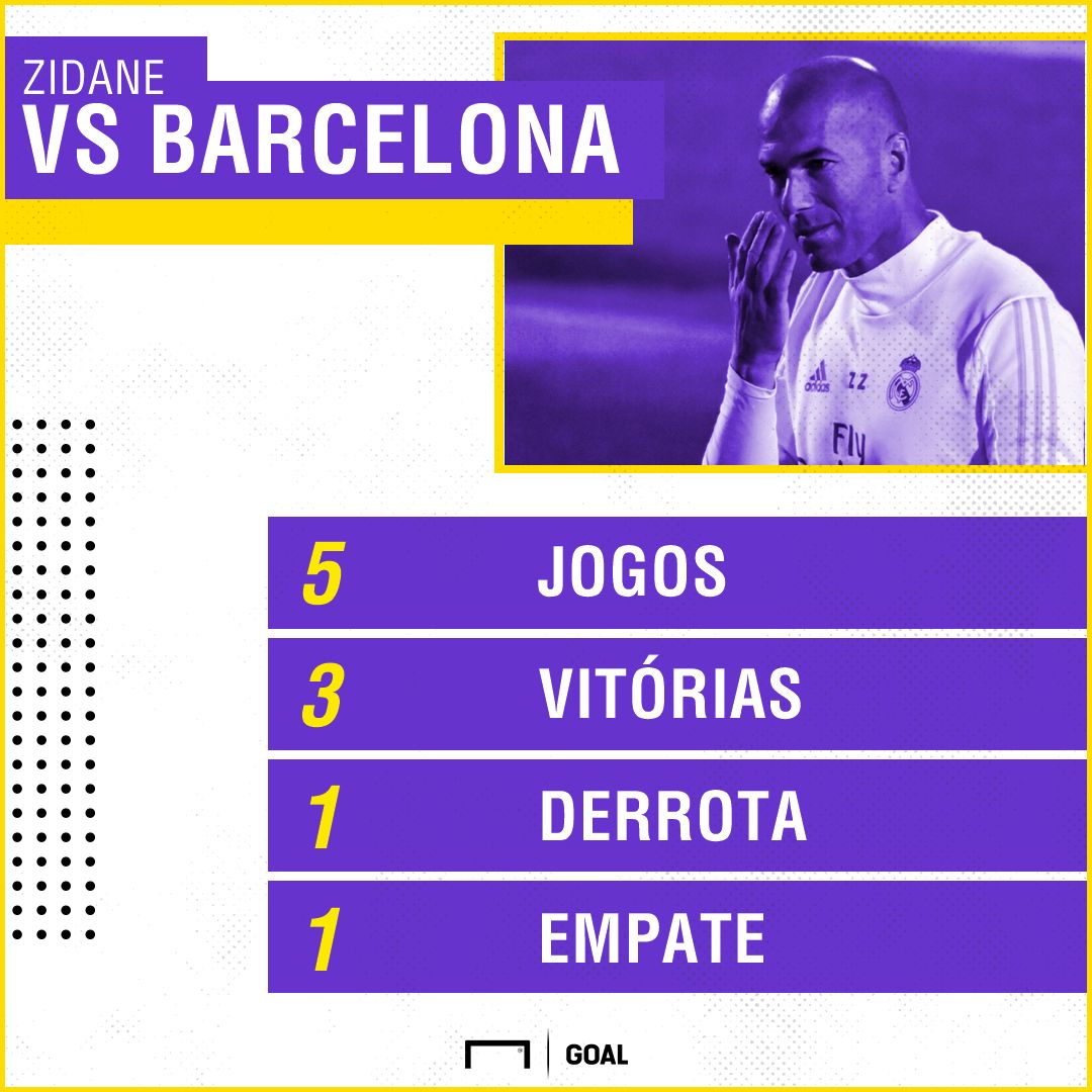GFX Zidane vs Barcelona