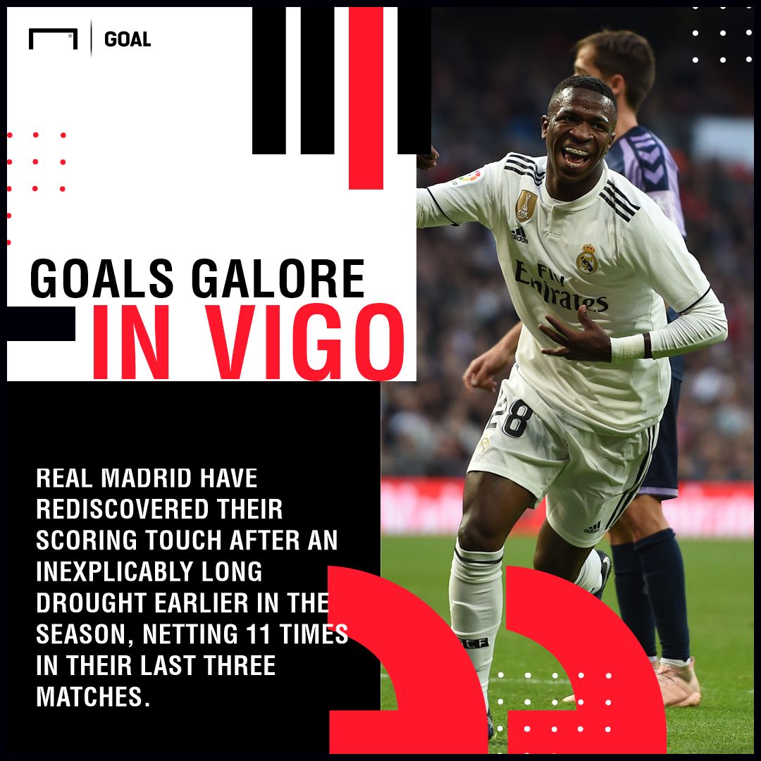 Celta Vigo Real Madrid graphic