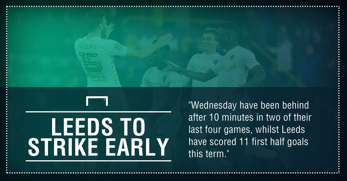 Sheffield Wednesday Leeds United graphic