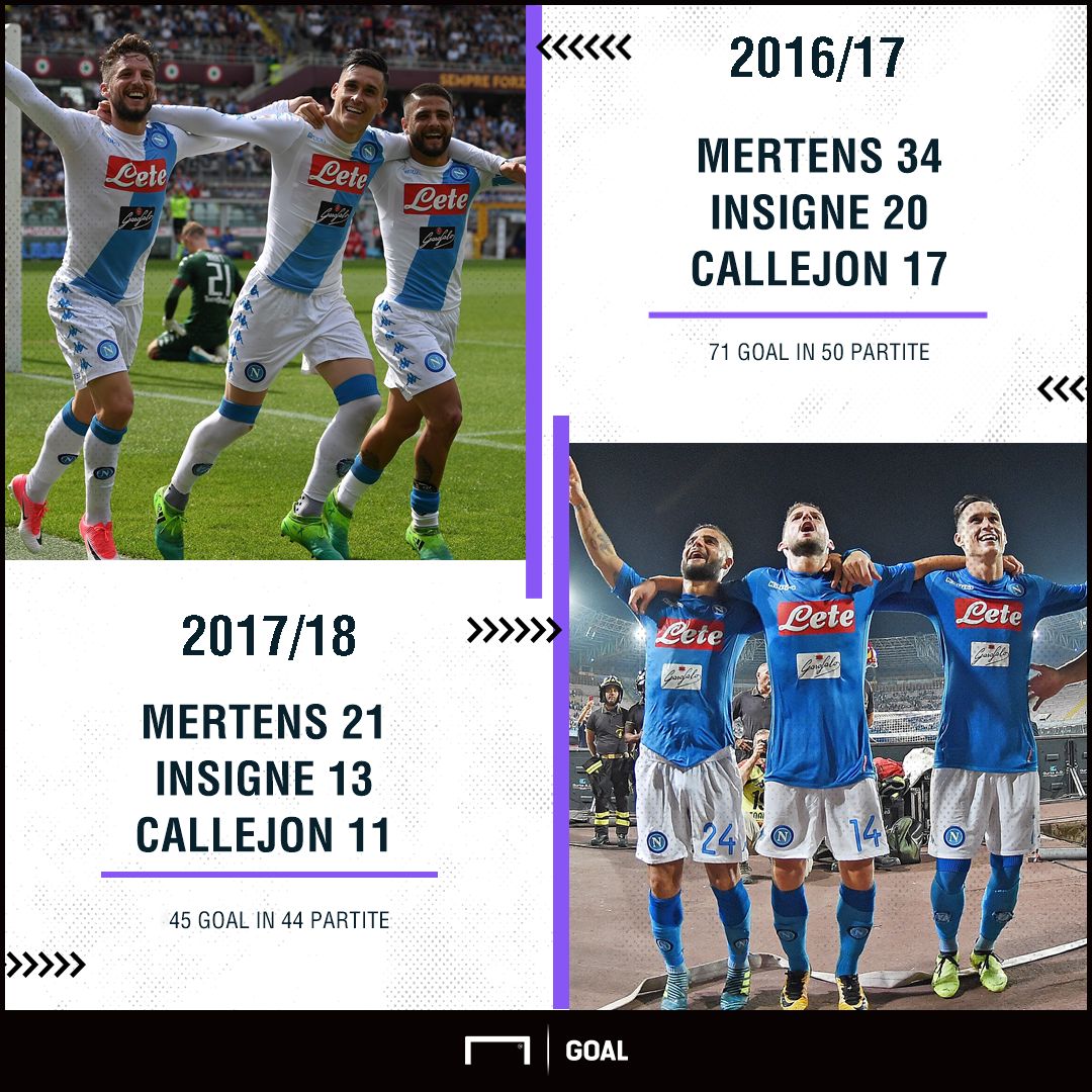 Napoli