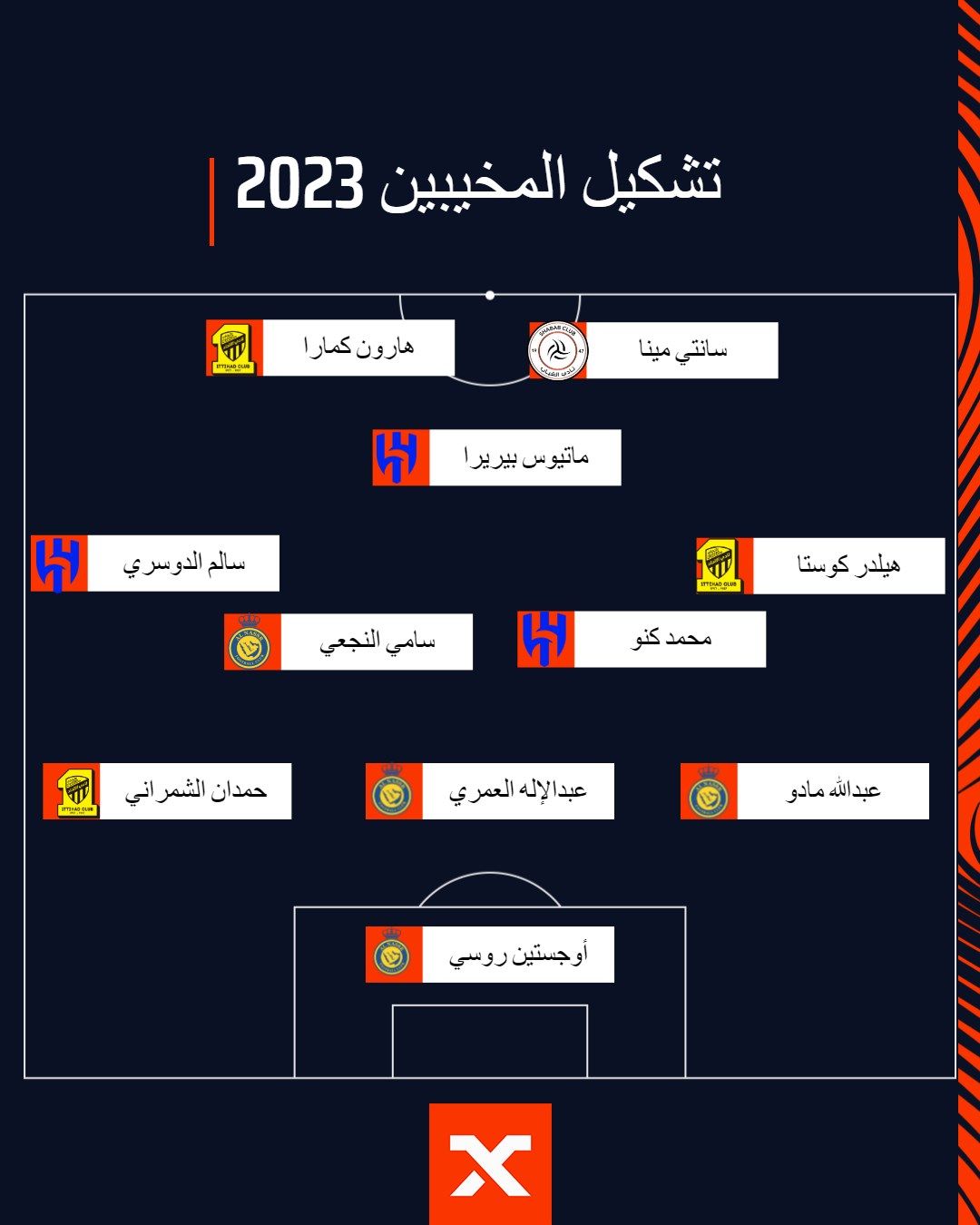 Worst XI of the RSL season GOAL 11 2023