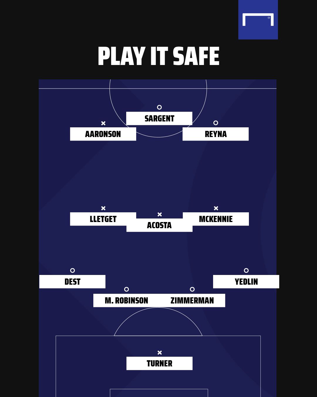 USMNT Play it safe El Salvador