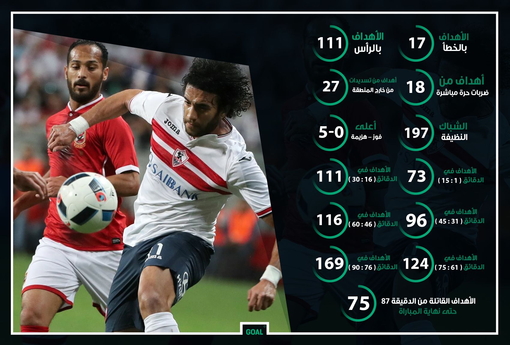 الدوري المصري 1