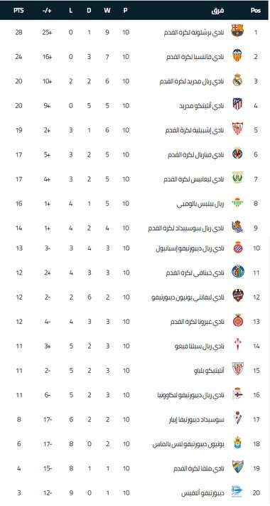 جدول ترتيب الدوري الإسباني