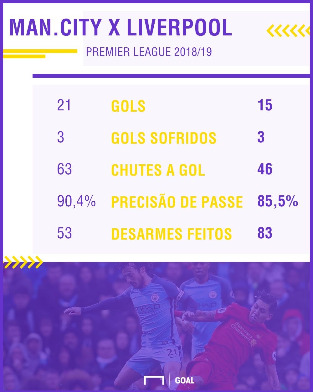 GFX City vs Liverpool