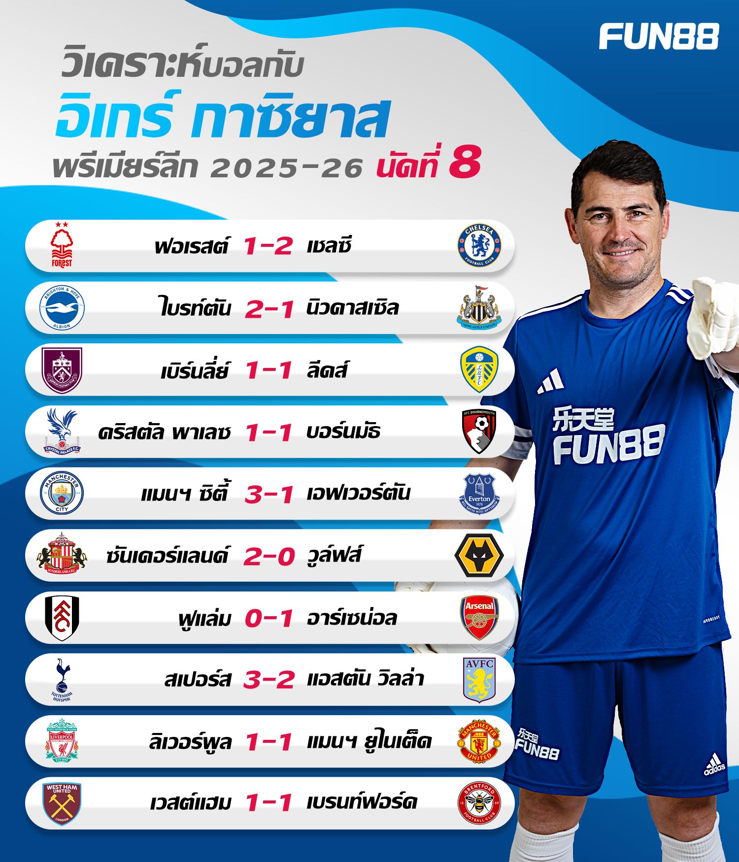 Casillas Prediction Wk8
