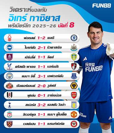 Casillas Prediction Wk8