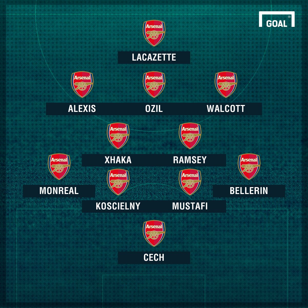 Arsenal 4-2-3-1