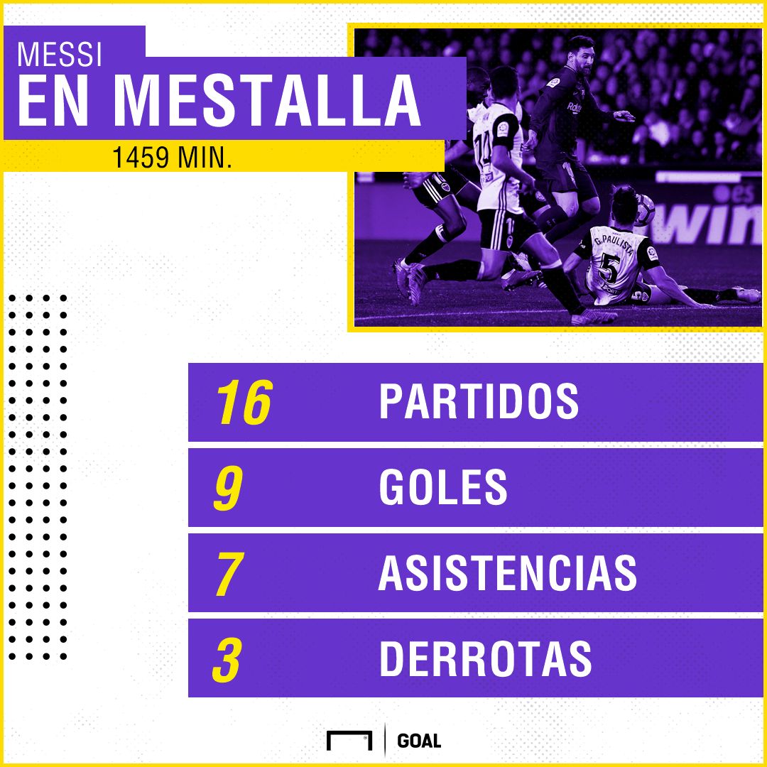 MESSI MESTALLA