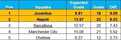 Expected Goals 1