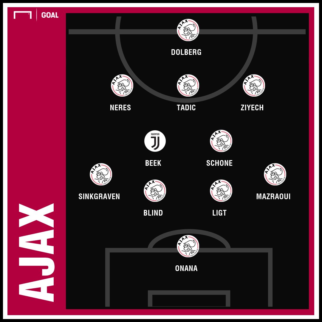 Ajax GFX