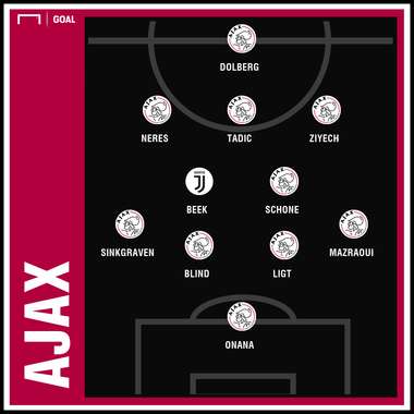 Ajax GFX