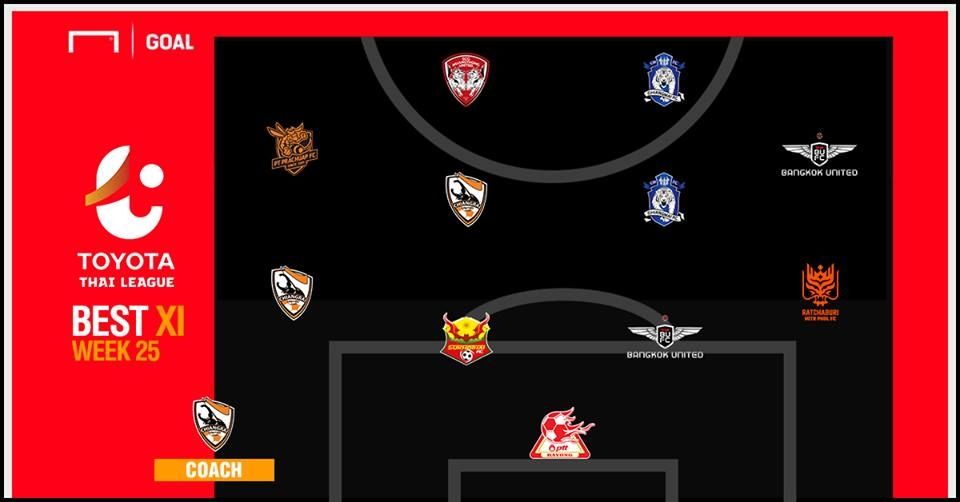 TOYOTA THAI LEAGUE BEST XI : ประจำสัปดาห์ที่ 25