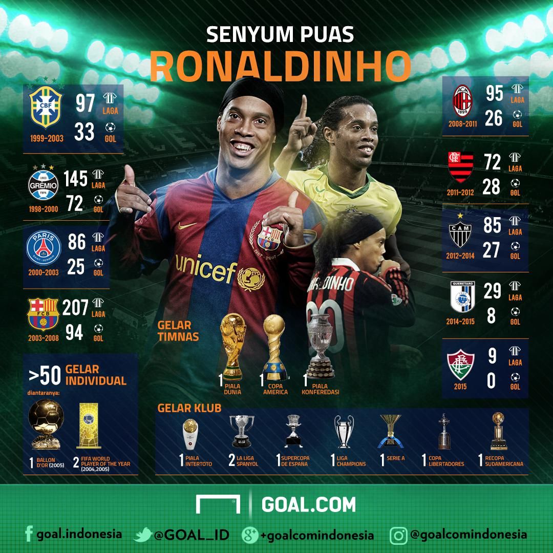 GFXID Senyum Puas Ronaldinho