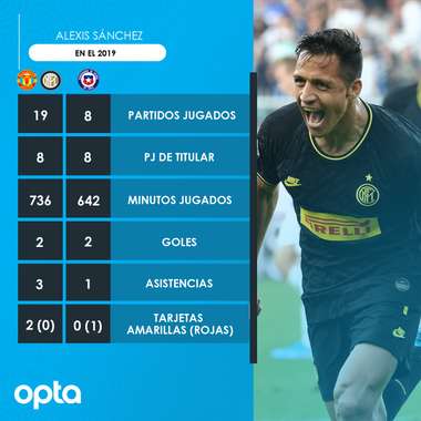 Alexis Sánchez OPTA