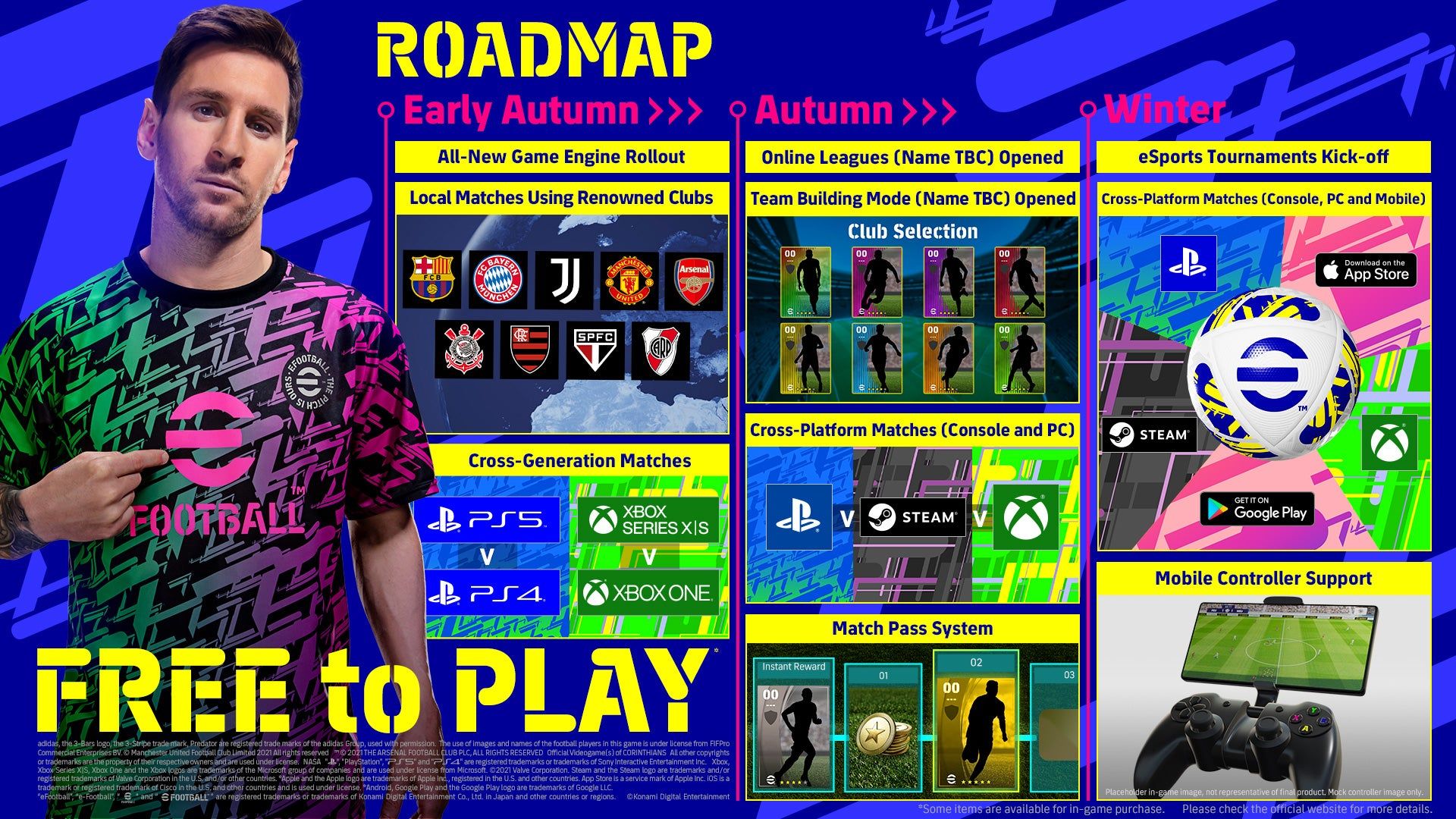 PES 2022 Roadmap