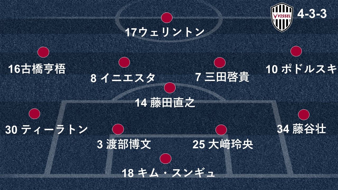 2018-09-21-kobe-formation