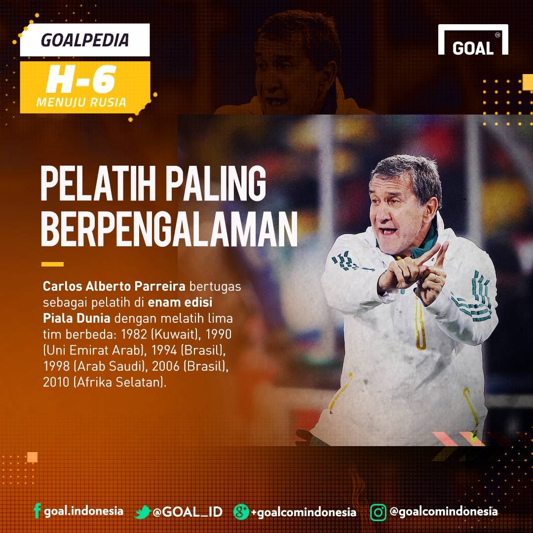 GFXID GoalPedia Piala Dunia H-6 | Carlos Alberto Parreira