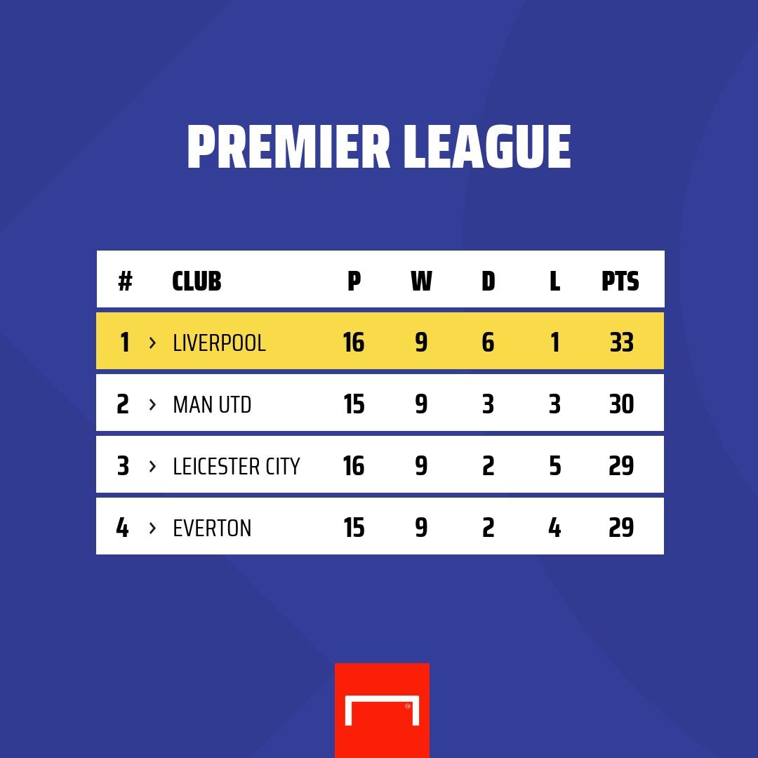 PL TABLE