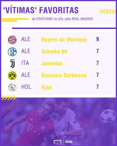 PS 100 GOLS VITIMAS CRISTIANO NA CHAMPIONS REAL MADRID