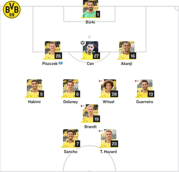 Dortmund Starting vs Hertha