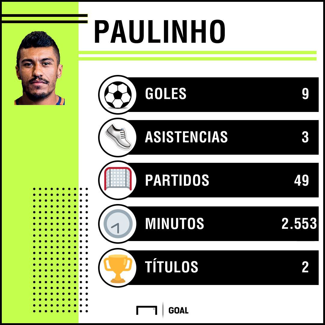 Paulinho estadísticas