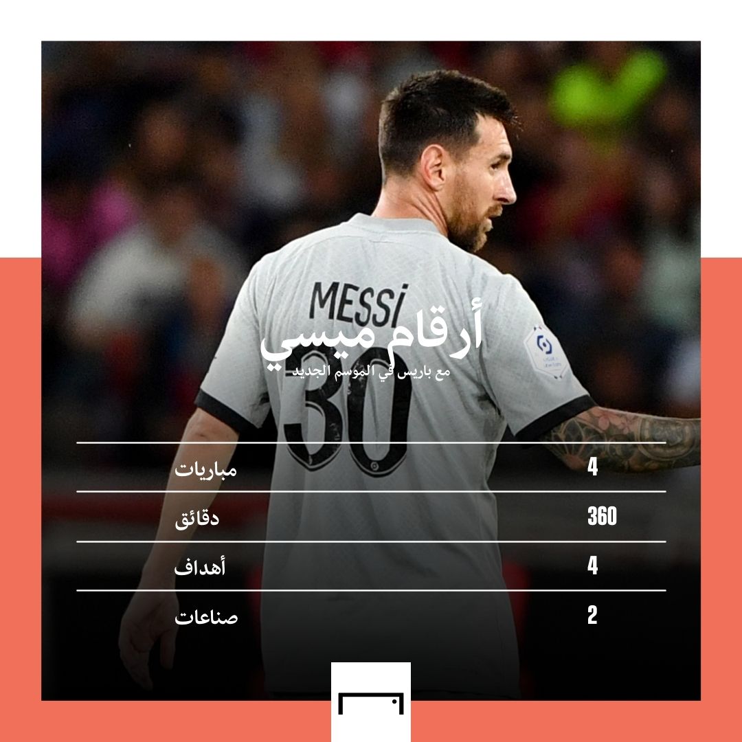 Messi Embed Only