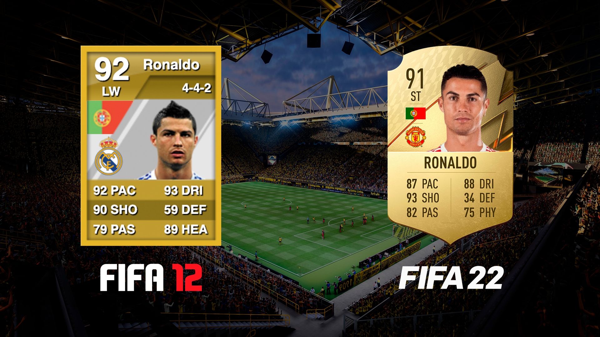 CR7 - FIFA12xFIFA22