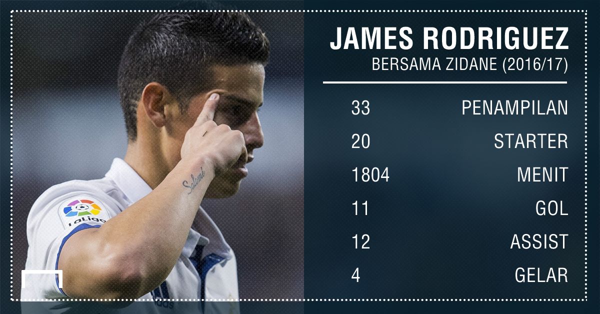 James Rodriguez & Zinedine Zidane