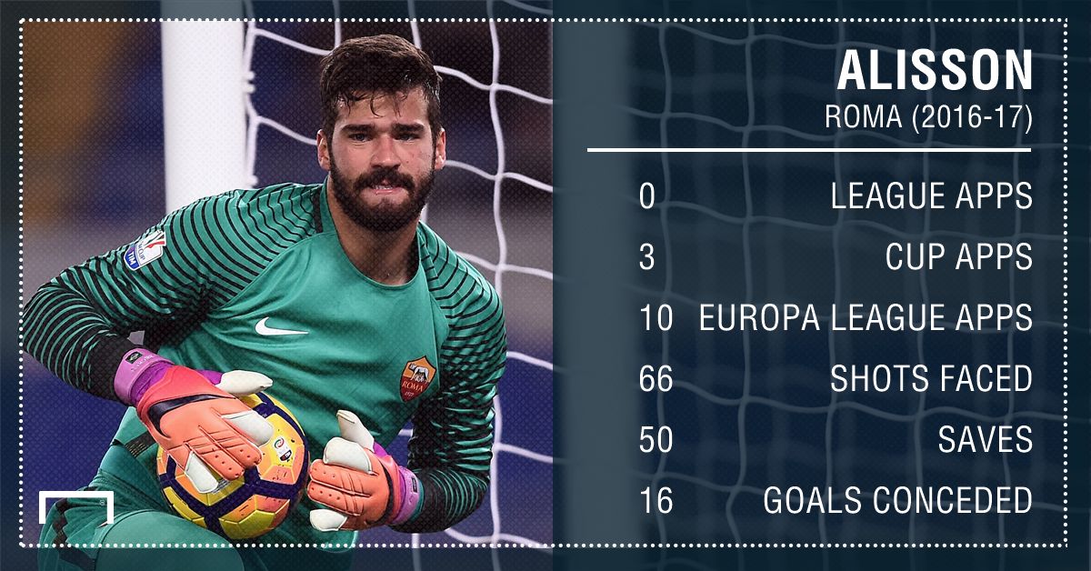Alisson Roma stats 22032017