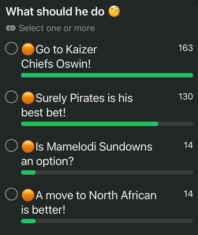 Whatsapp vote Appollis