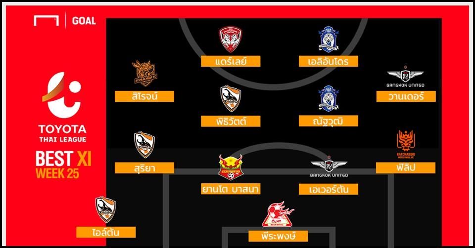 TOYOTA THAI LEAGUE BEST XI : ประจำสัปดาห์ที่ 25
