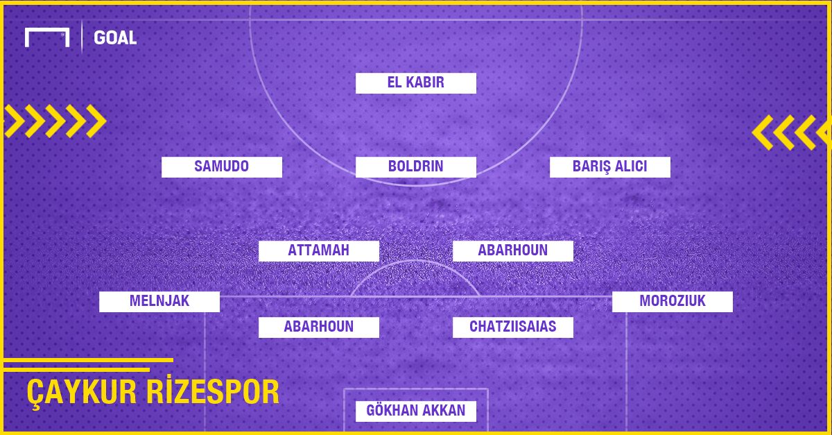 Rizespor muhtemel 11