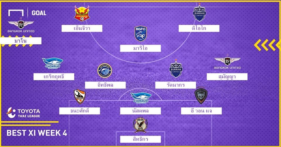 TOYOTA THAI LEAGUE BEST XI : ประจำสัปดาห์ที่ 4