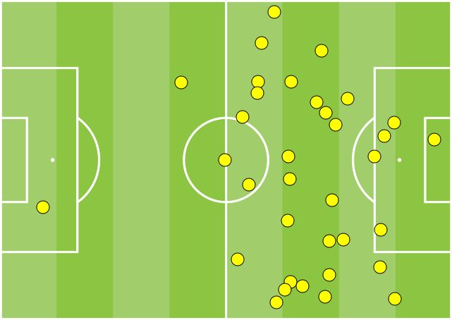 Serdar Dursun v Kasımpaşa