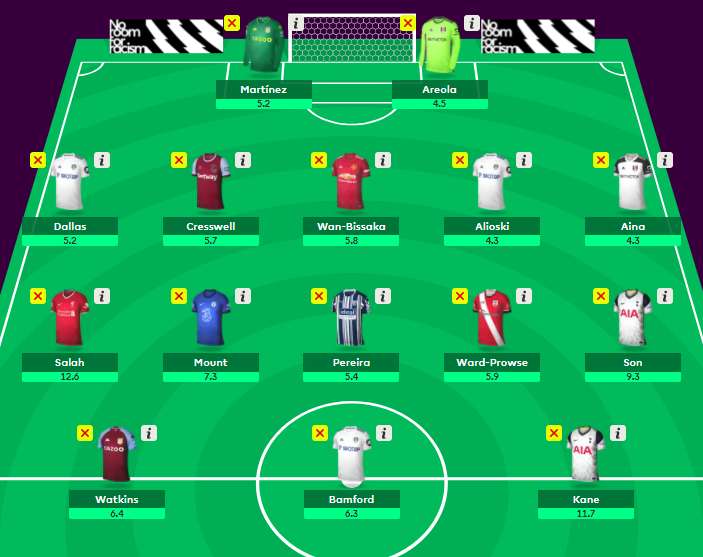 Premier League Fantasy Football Dream 15 GW38